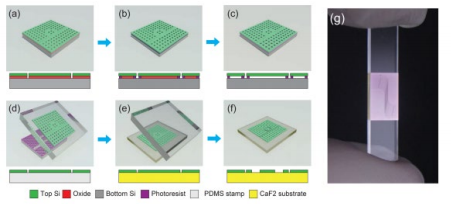 Quantum Cascade Lasers