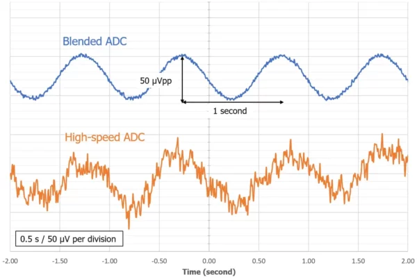 moku:pro-input-voltage-noise
