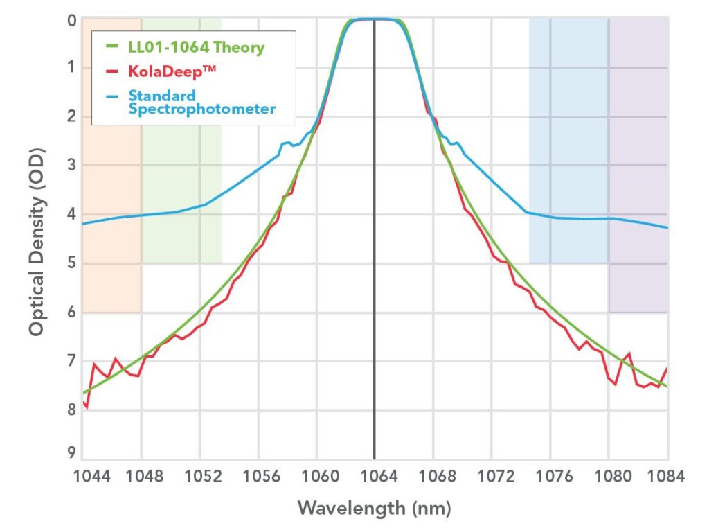 KolaDeep™ Spectral Measurement System