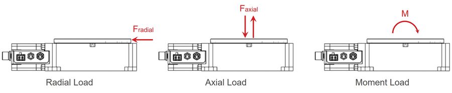 Rotary Stage Forces And Moments