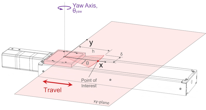 Linear Stage Yaw Axis of Rotation Error