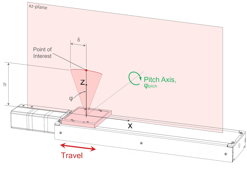 Linear Stage Pitch Axis of Rotation Error