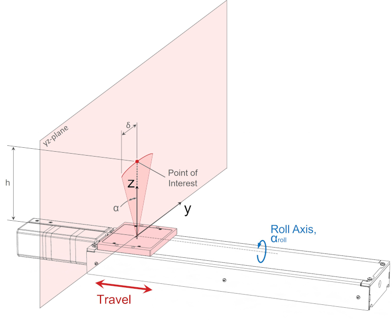 Linear Stage Roll Axis of Rotation Error