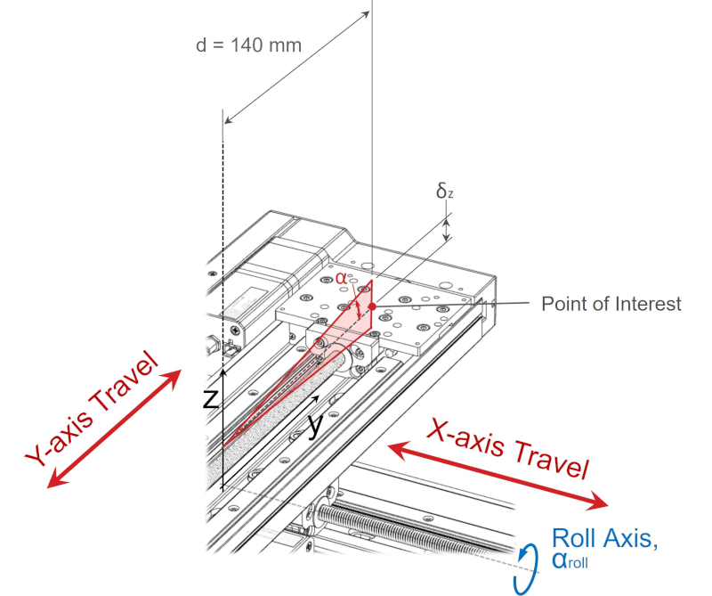 Linear Stage XY Configuration Roll Axis of Rotation Error
