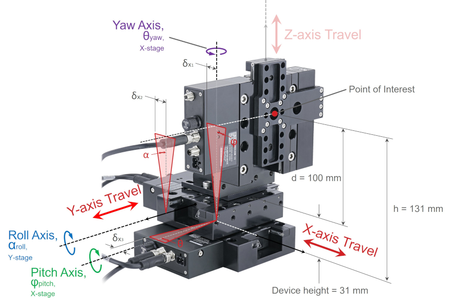 Linear Stage XYZ Configuration Rotation Axes Error