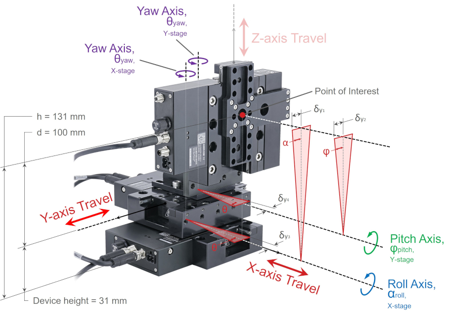 Linear Stage XYZ Configuration Rotation Axes Error