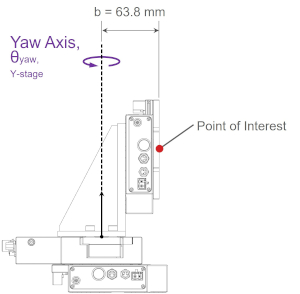 Side view of XYZ-LDA system