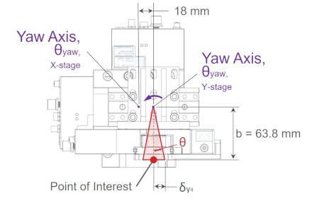Top view of XYZ-LDA system