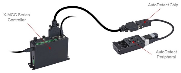 AutoDetect peripherals