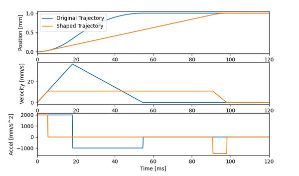 600px-ADR-shaped-trajectory-comparison