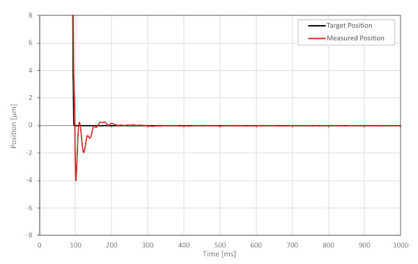 ADR-vibration-response-after-input-shaping