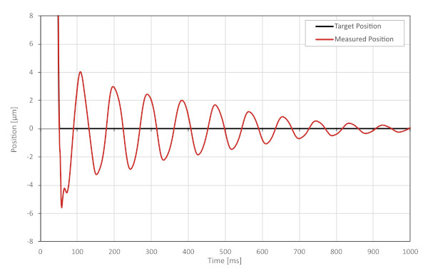 ADR-vibration-response-before-input-shaping