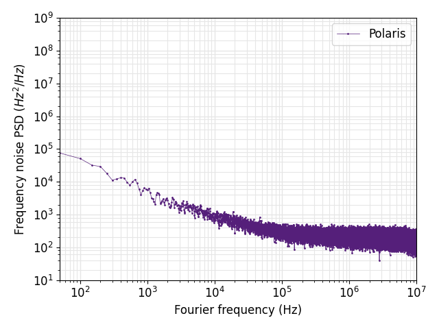 Chilas POLARIS – Frequency-Stabilized Laser - Image 2
