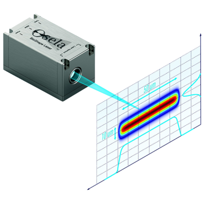 Top Hat Illumination System