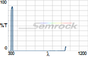340/12 nm BrightLine® single-band bandpass filter
