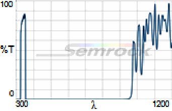 340/26 nm BrightLine® single-band bandpass filter