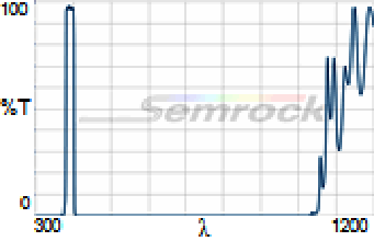 390/18 nm BrightLine® single-band bandpass filter