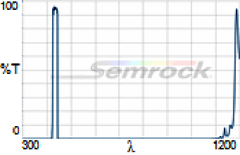 434/17 nm BrightLine® single-band bandpass filter