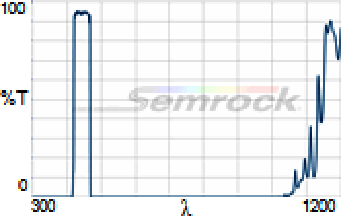 445/45 nm BrightLine® single-band bandpass filter