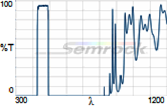 460/60 nm BrightLine® single-band bandpass filter
