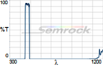 469/35 nm BrightLine® single-band bandpass filter