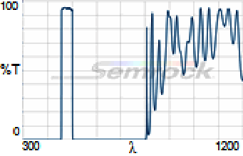 479/40 nm BrightLine® single-band bandpass filter