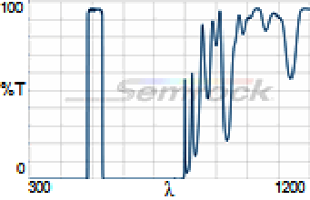 510/42 nm BrightLine® single-band bandpass filter