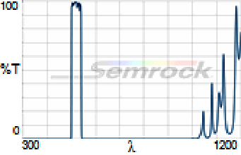 520/35 nm BrightLine® single-band bandpass filter