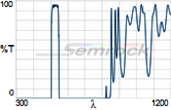525/39 nm BrightLine® single-band bandpass filter