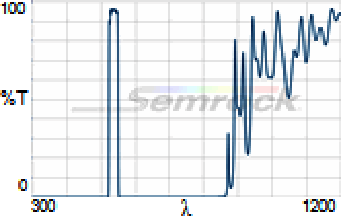 535/22 nm BrightLine® single-band bandpass filter
