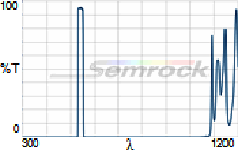 542/20 nm BrightLine® single-band bandpass filter