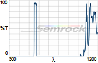 565/24 nm BrightLine® single-band bandpass filter