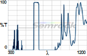 620/52 nm BrightLine® single-band bandpass filter