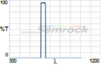 630/38 nm BrightLine® single-band bandpass filter