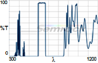 630/69 nm BrightLine® single-band bandpass filter