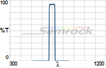 694/44 nm BrightLine® single-band bandpass filter