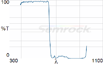 641 nm edge BrightLine® single-edge short-pass standard epi-fluorescence dichroic beamsplitter