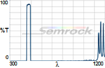 475/28 nm BrightLine® single-band bandpass filter