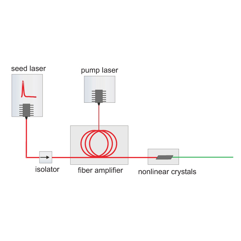Amplified Picosecond Pulsed Laser Diode Heads - Image 3
