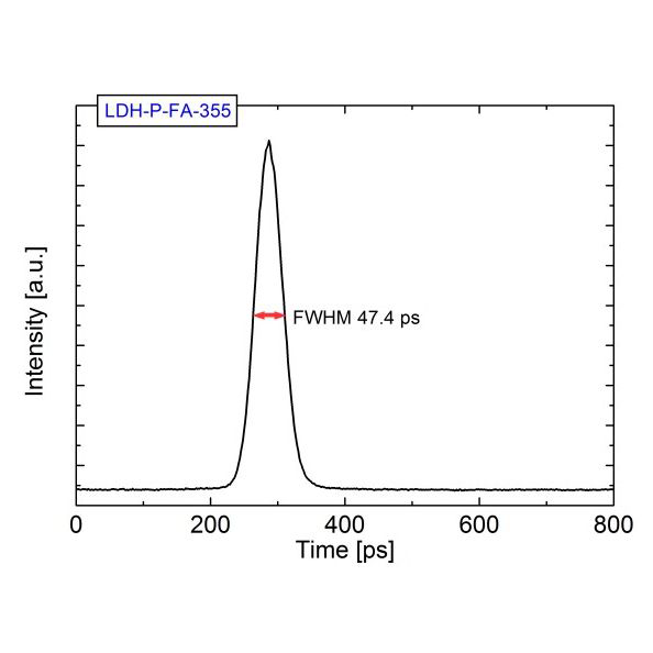 Amplified Picosecond Pulsed Laser Diode Heads - Image 2