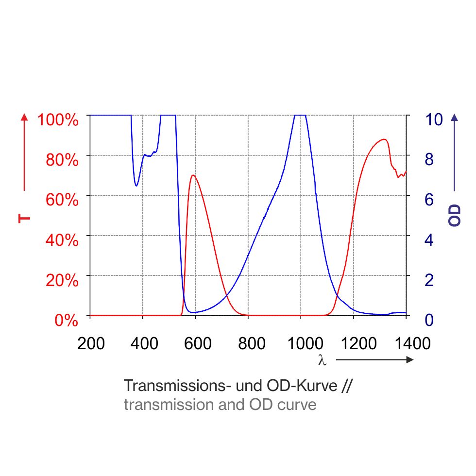 P1L03 laser safety filter for NIR lasers - Image 2