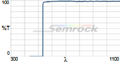 532 nm Verona™ long-pass Raman edge filter