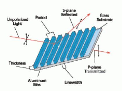 Reflective Polarisers