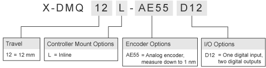 Direct drive linear stages with built-in controllers and linear encoders - Image 2