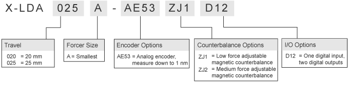 High precision vertical stages with built-in controllers - Image 2