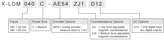 Ultra precision vertical stages with built-in controllers - Image 2