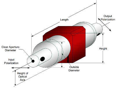Free-space optical isolator (Faraday isolator) and Faraday rotator - Image 2